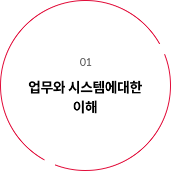 01 업무와 시스템에 대한 이해