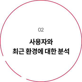 02 사용자와 최근 환경에 대한 분석